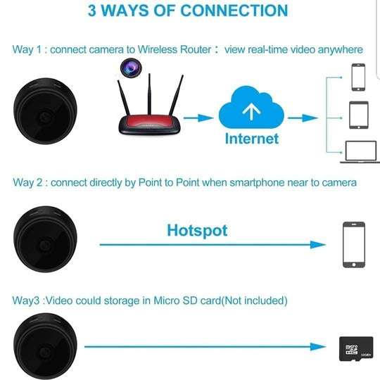 Security Camera For Indoor Home Wireless Vision Smart Device